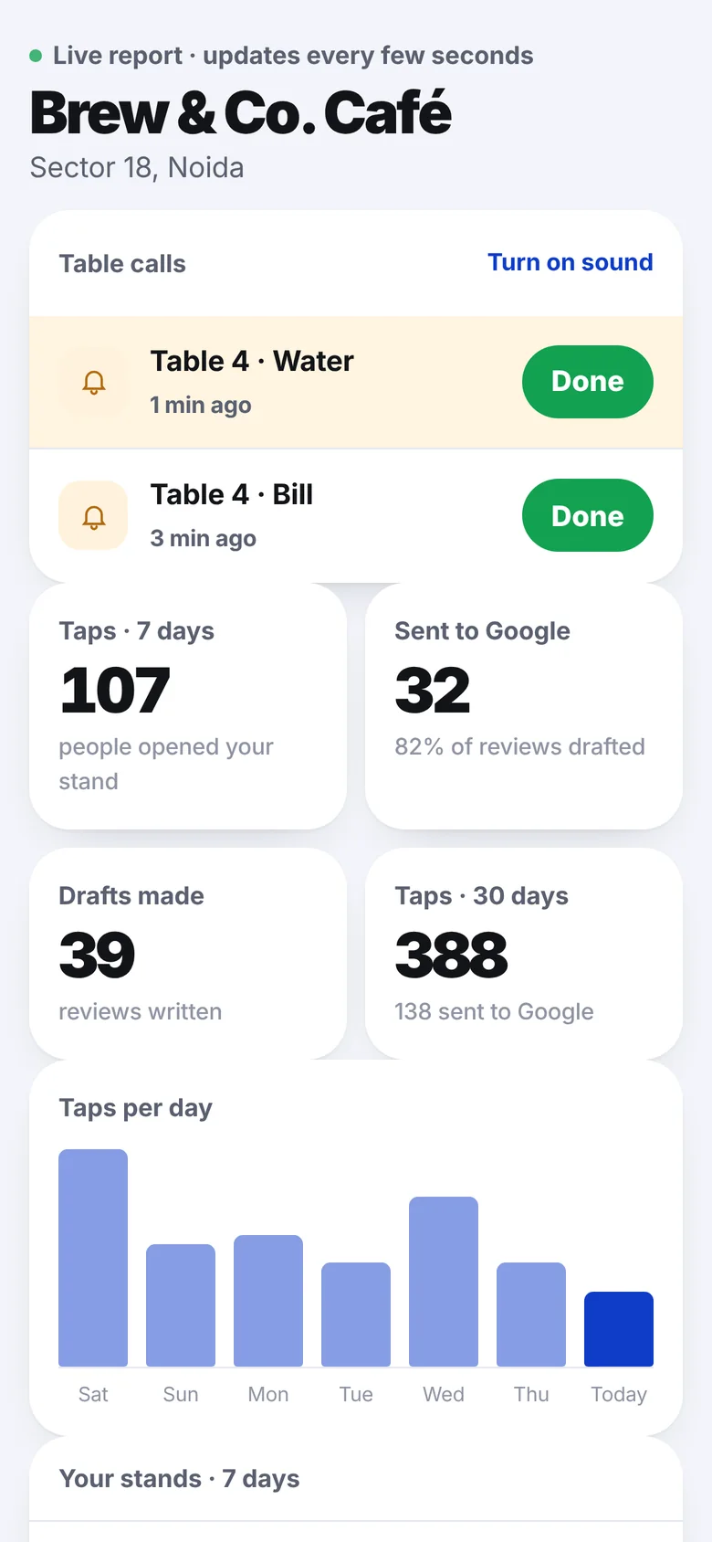 Owner report with live table requests and tap counts
